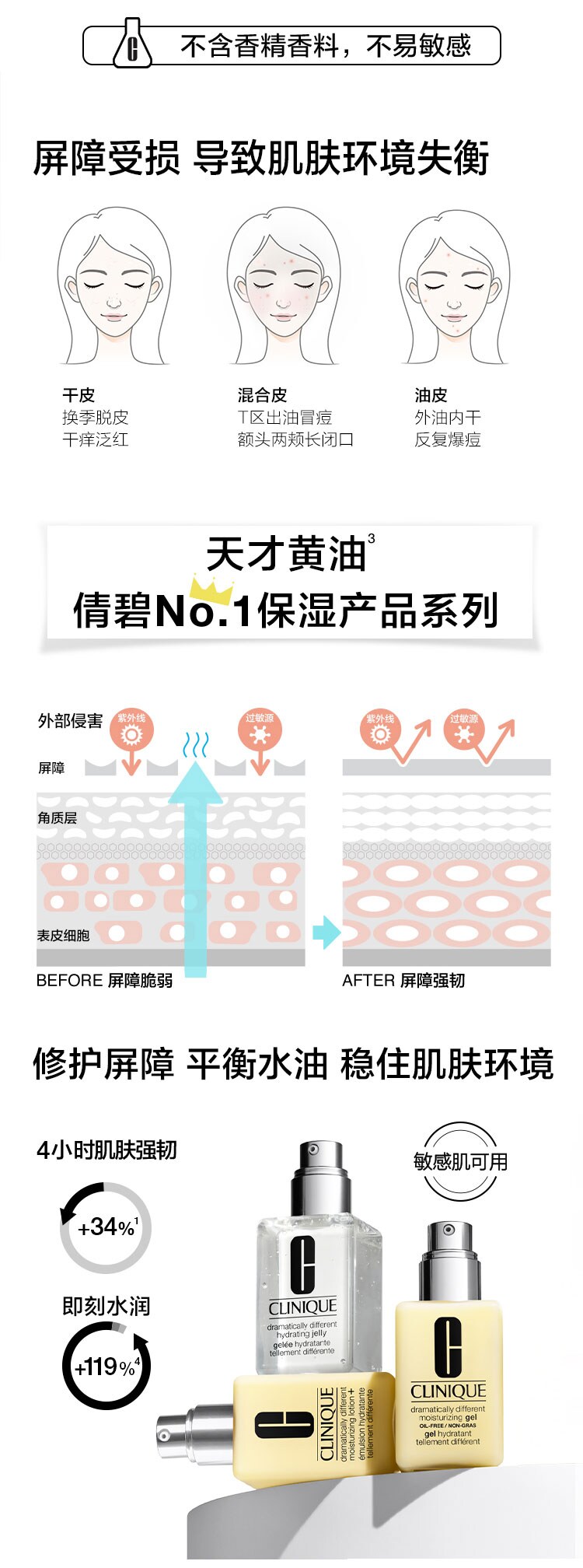 倩碧销量NO.1，保湿产品系列